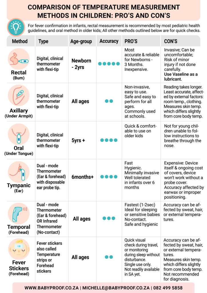 Temperature in Kids: Top Methods for Accurate Measurement